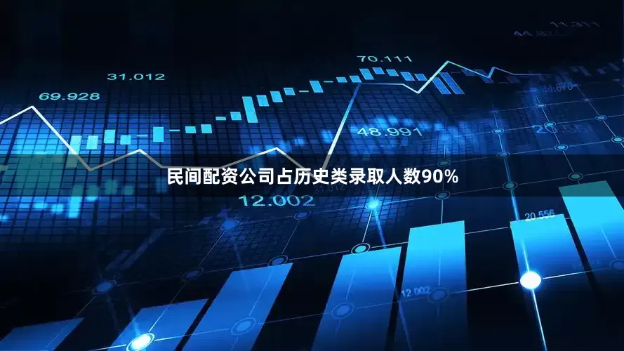 民间配资公司占历史类录取人数90%